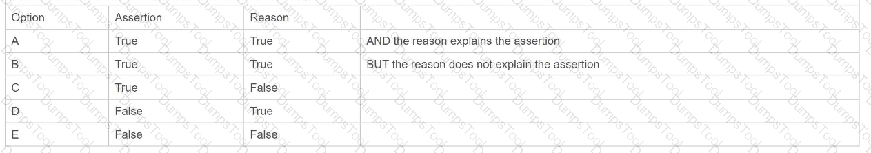 Question # 38