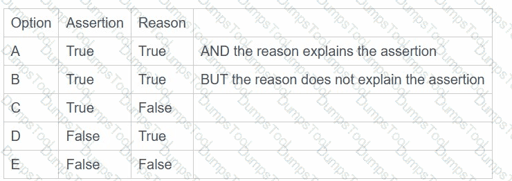 Question # 22