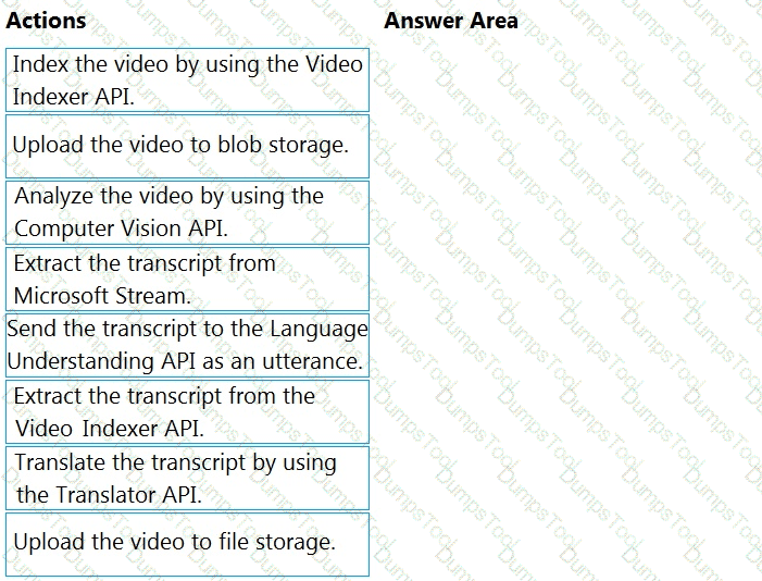 Question # 58