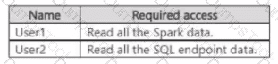 Question # 31