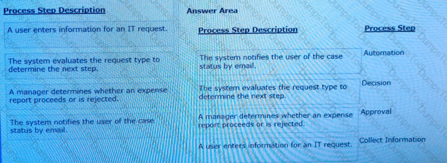 Free Sample Pegasystems Pega Certified System Architect (PCSA) 87V1 ...