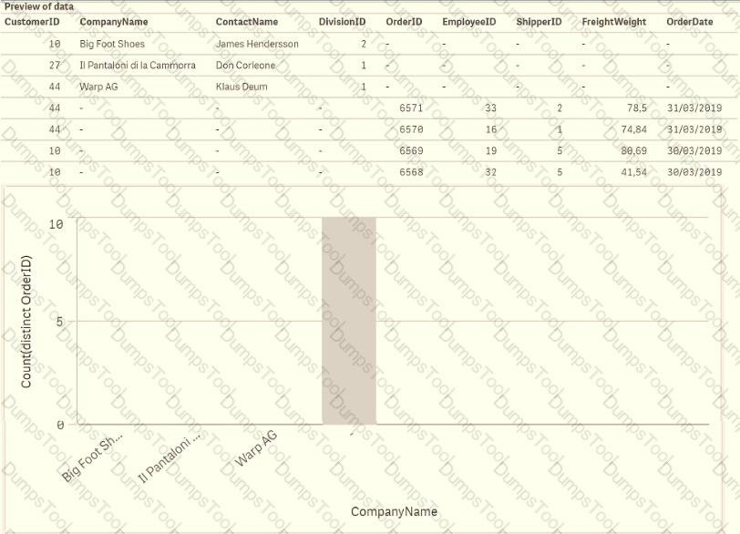 Top QSBA2021 Exam Dumps